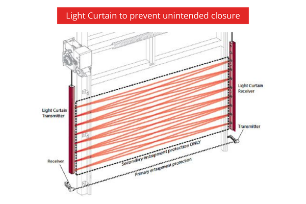 ASTA America Rolling Steel Door Light Curtain