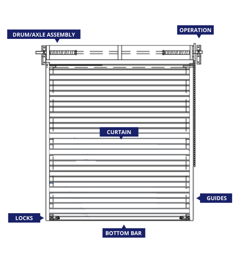 Commercial Roll up Door Diagram with Labeled Parts